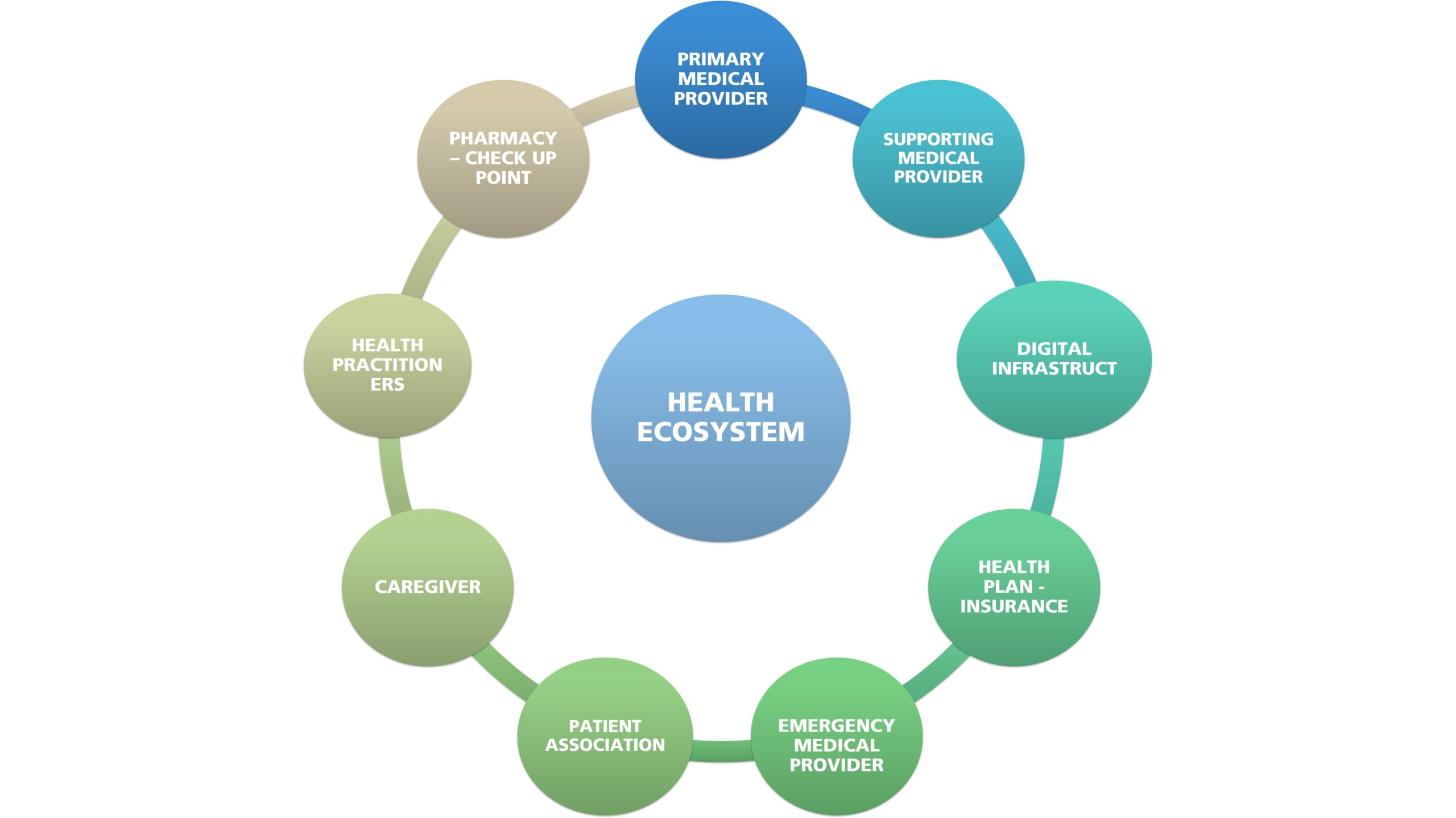 hypothesis of ecosystem and health